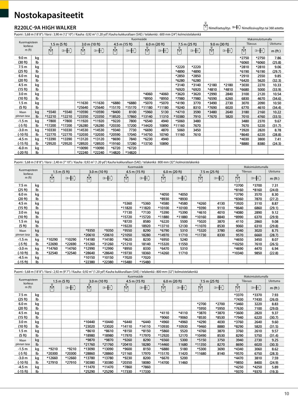 / Kauha : 0,92 m 3 (1.
