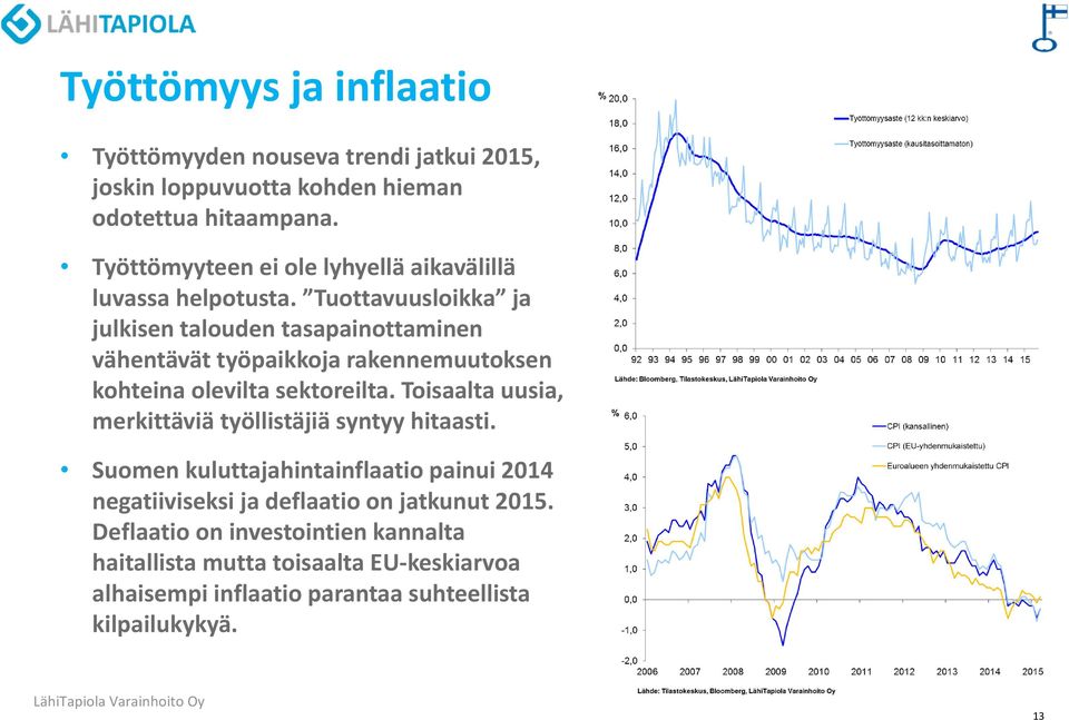 Tuottavuusloikka ja julkisen talouden tasapainottaminen vähentävät työpaikkoja rakennemuutoksen kohteina olevilta sektoreilta.