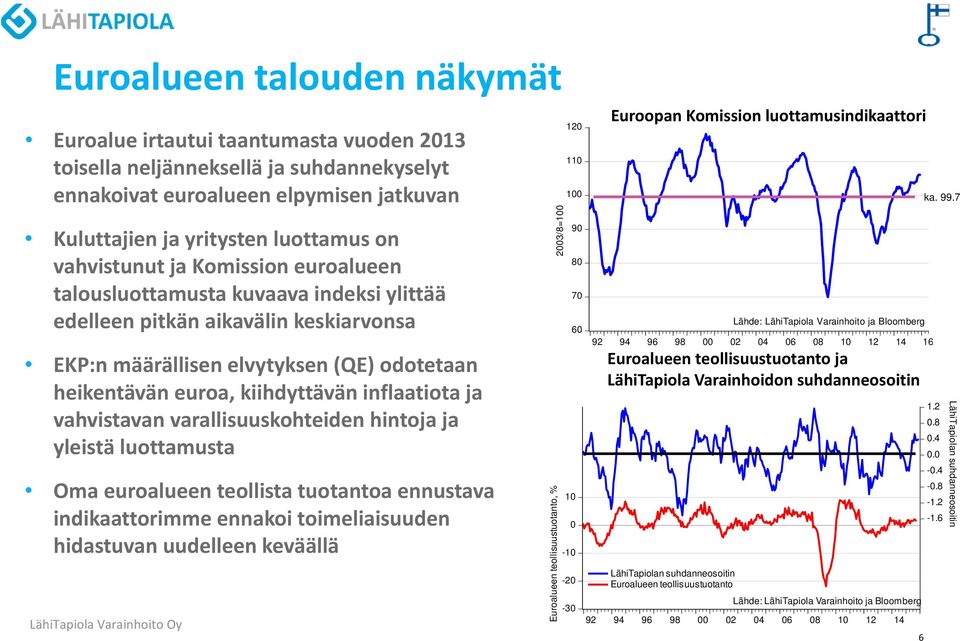 inflaatiota ja vahvistavan varallisuuskohteiden hintoja ja yleistä luottamusta Oma euroalueen teollista tuotantoa ennustava indikaattorimme ennakoi toimeliaisuuden hidastuvan uudelleen keväällä