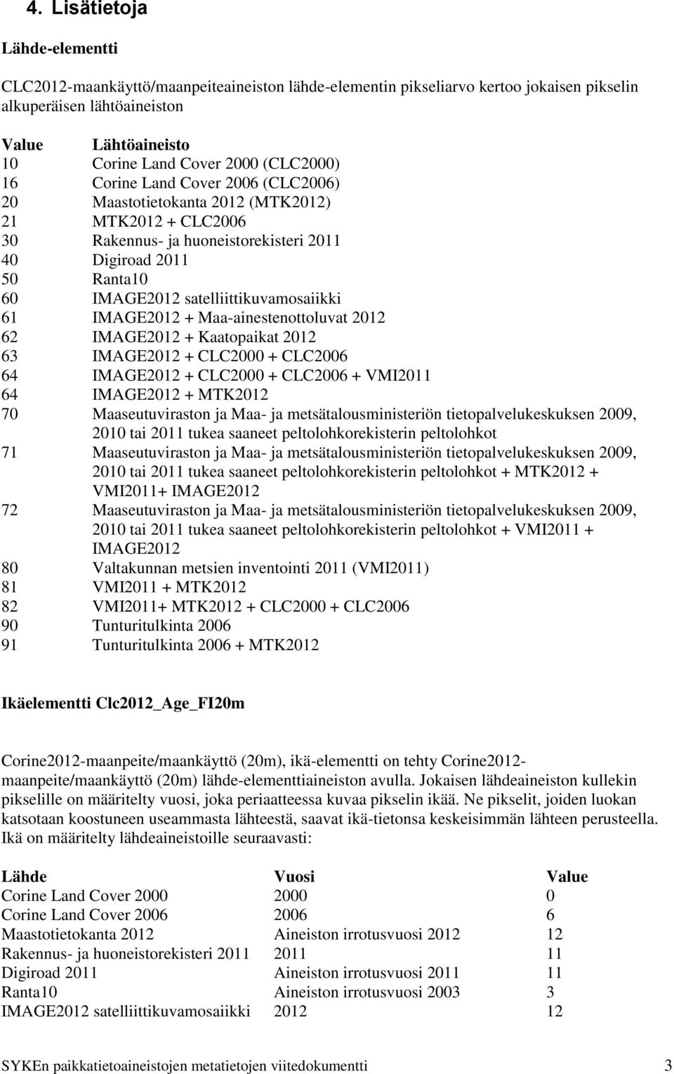 satelliittikuvamosaiikki 61 IMAGE2012 + Maa-ainestenottoluvat 2012 62 IMAGE2012 + Kaatopaikat 2012 63 IMAGE2012 + CLC2000 + CLC2006 64 IMAGE2012 + CLC2000 + CLC2006 + VMI2011 64 IMAGE2012 + MTK2012