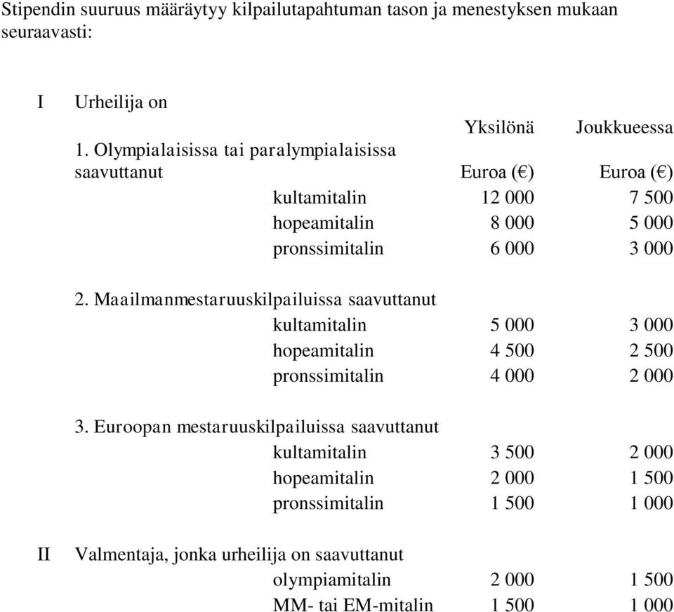 Maailmanmestaruuskilpailuissa saavuttanut kultamitalin 5 000 3 000 hopeamitalin 4 500 2 500 pronssimitalin 4 000 2 000 3.