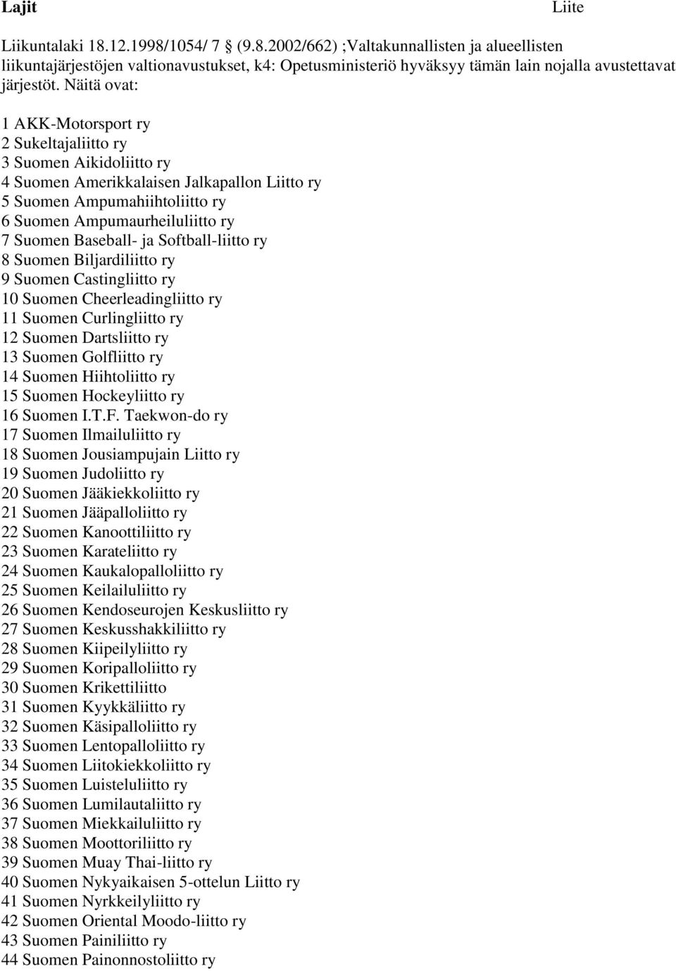 Baseball- ja Softball-liitto ry 8 Suomen Biljardiliitto ry 9 Suomen Castingliitto ry 10 Suomen Cheerleadingliitto ry 11 Suomen Curlingliitto ry 12 Suomen Dartsliitto ry 13 Suomen Golfliitto ry 14