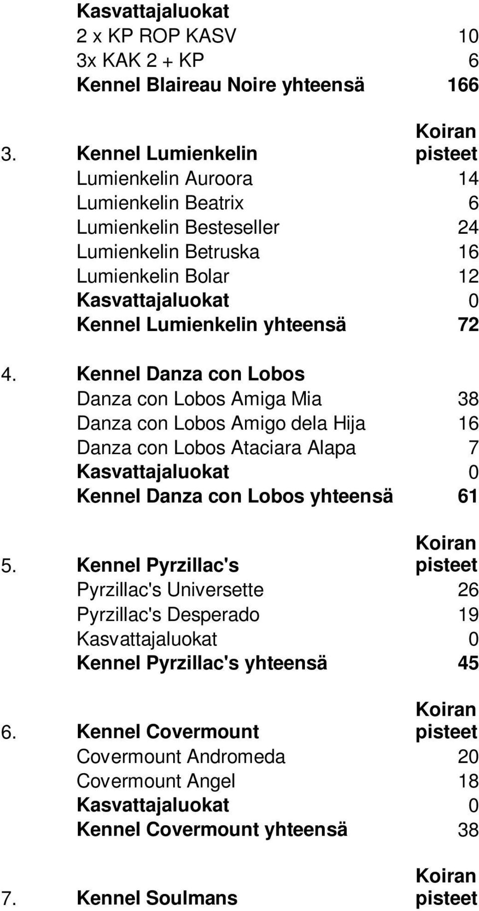 yhteensä 72 4.