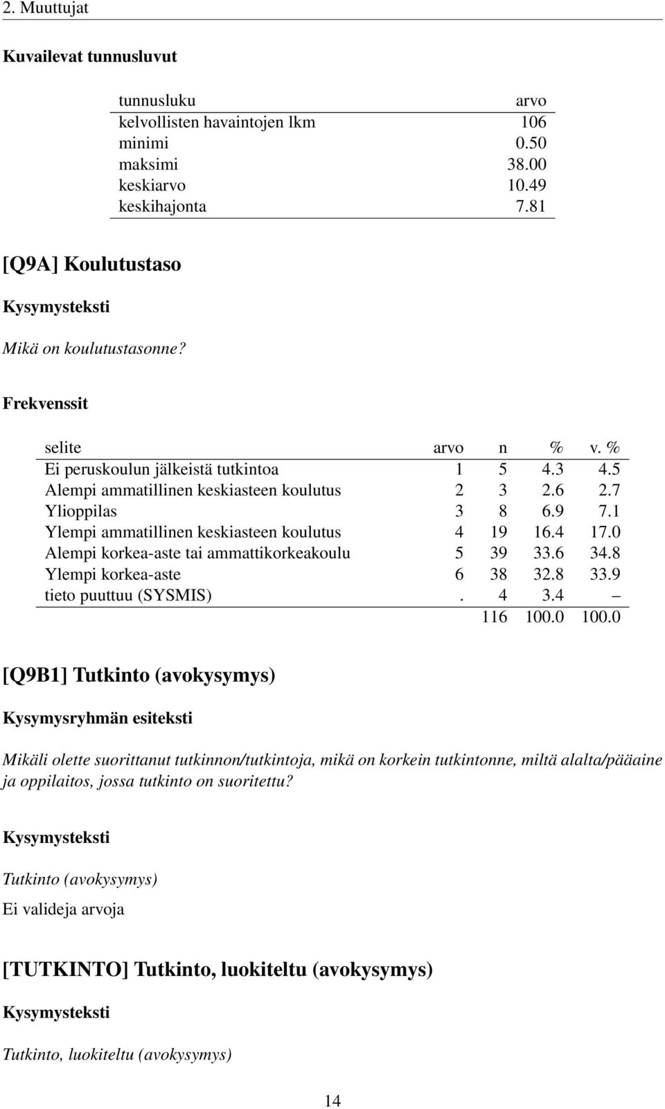 0 Alempi korkea-aste tai ammattikorkeakoulu 5 39 33.6 34.8 Ylempi korkea-aste 6 38 32.8 33.9 tieto puuttuu (SYSMIS). 4 3.