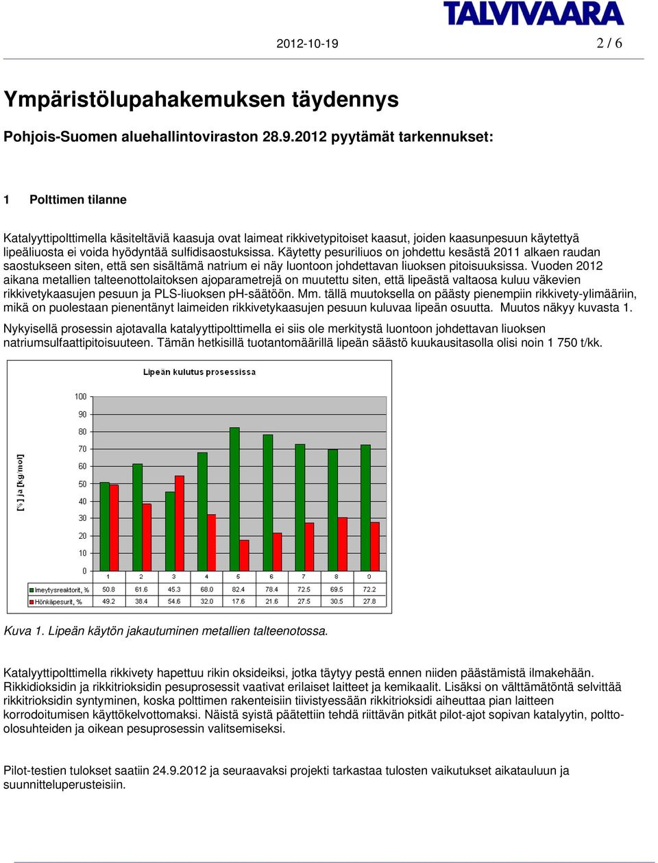 2012 pyytämät tarkennukset: 1 Polttimen tilanne Katalyyttipolttimella käsiteltäviä kaasuja ovat laimeat rikkivetypitoiset kaasut, joiden kaasunpesuun käytettyä lipeäliuosta ei voida hyödyntää