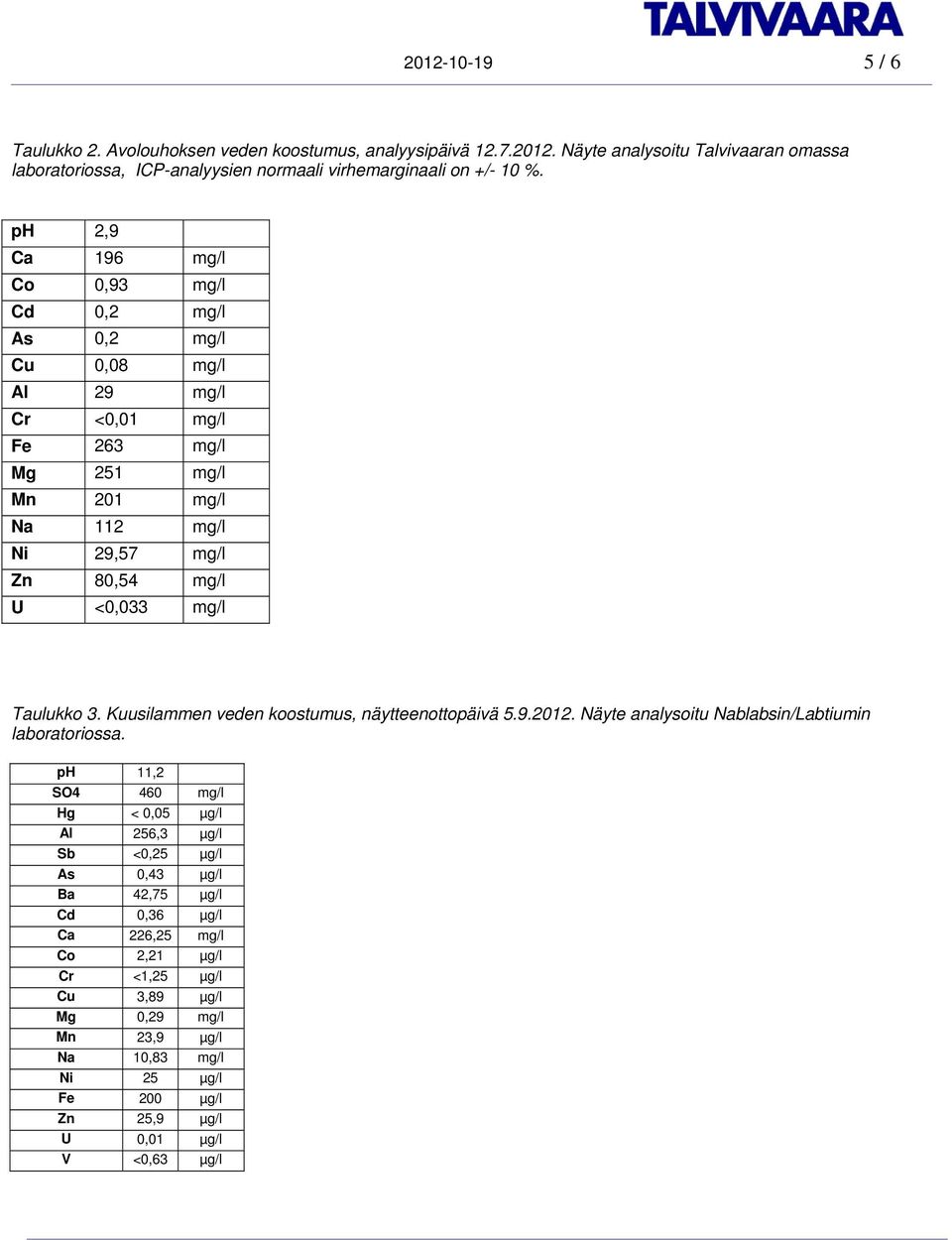 Taulukko 3. Kuusilammen veden koostumus, näytteenottopäivä 5.9.2012. Näyte analysoitu Nablabsin/Labtiumin laboratoriossa.