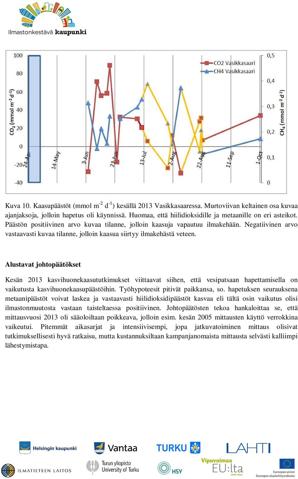 Negatiivinen arvo vastaavasti kuvaa tilanne, jolloin kaasua siirtyy ilmakehästä veteen.