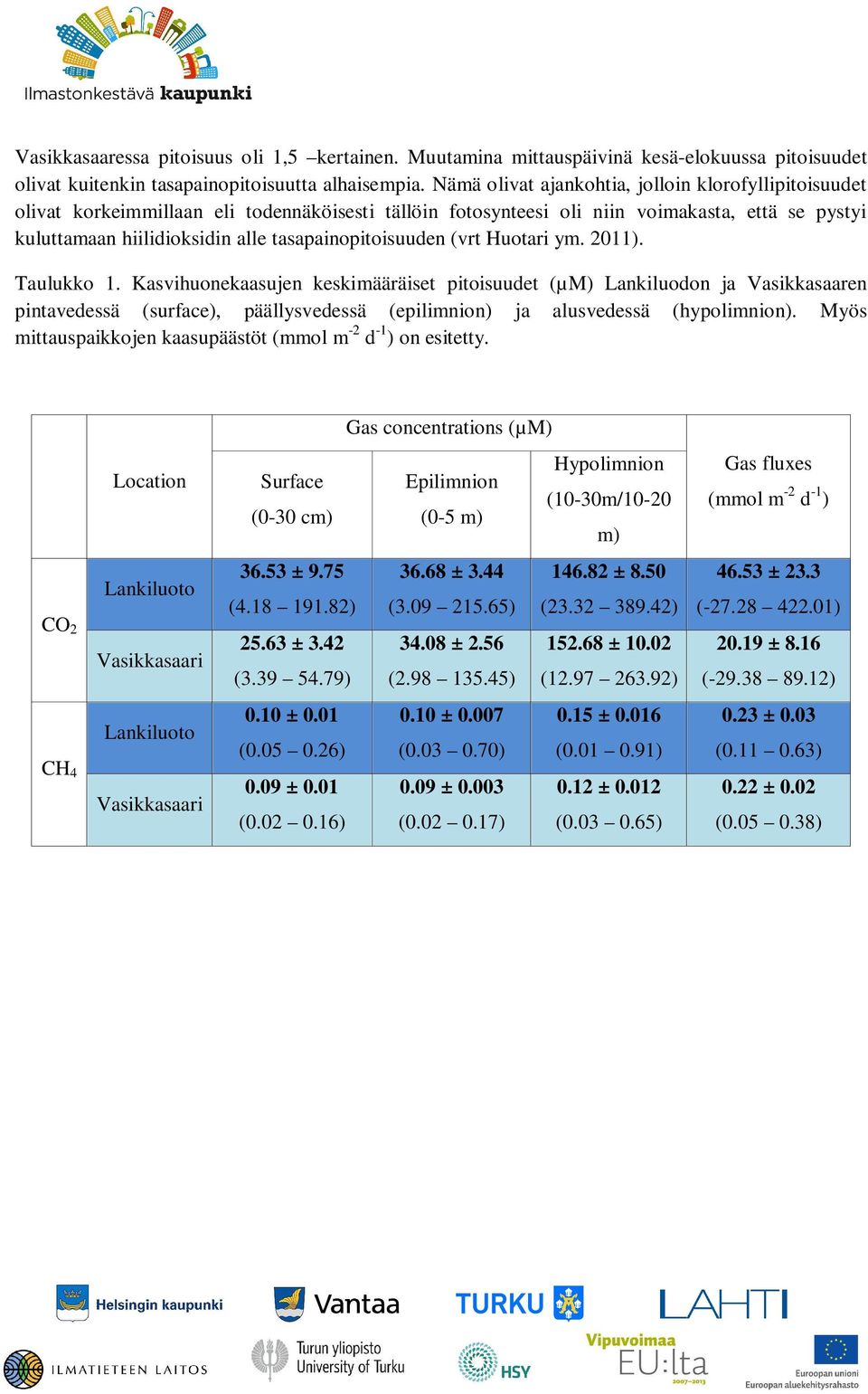 tasapainopitoisuuden (vrt Huotari ym. 2011). Taulukko 1.