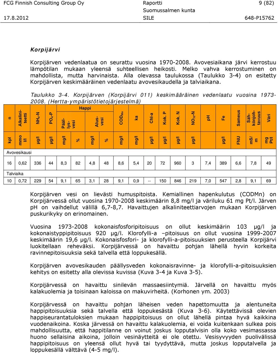 n NH4-N PO4-P Happi kpl mmo l/l µg/l µg/l mg/l % mg/l % Sähkönjohtavuus Päällysvesi Alusvesi CODMn ka Chl-a Kok. P Kok. N NO32-N ph Fe Sameus Taulukko 3-4.