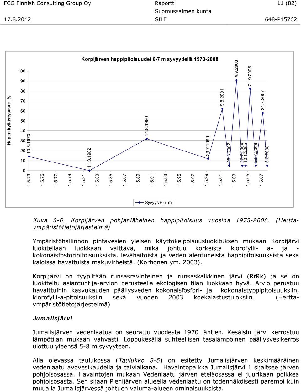 Korpijärven pohjanläheinen happipitoisuus vuosina 1973-2008.