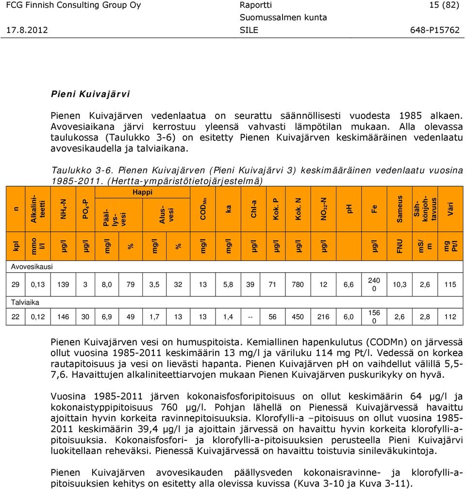 n Taulukko 3-6. Pienen Kuivajärven (Pieni Kuivajärvi 3) keskimääräinen vedenlaatu vuosina 1985-2011.