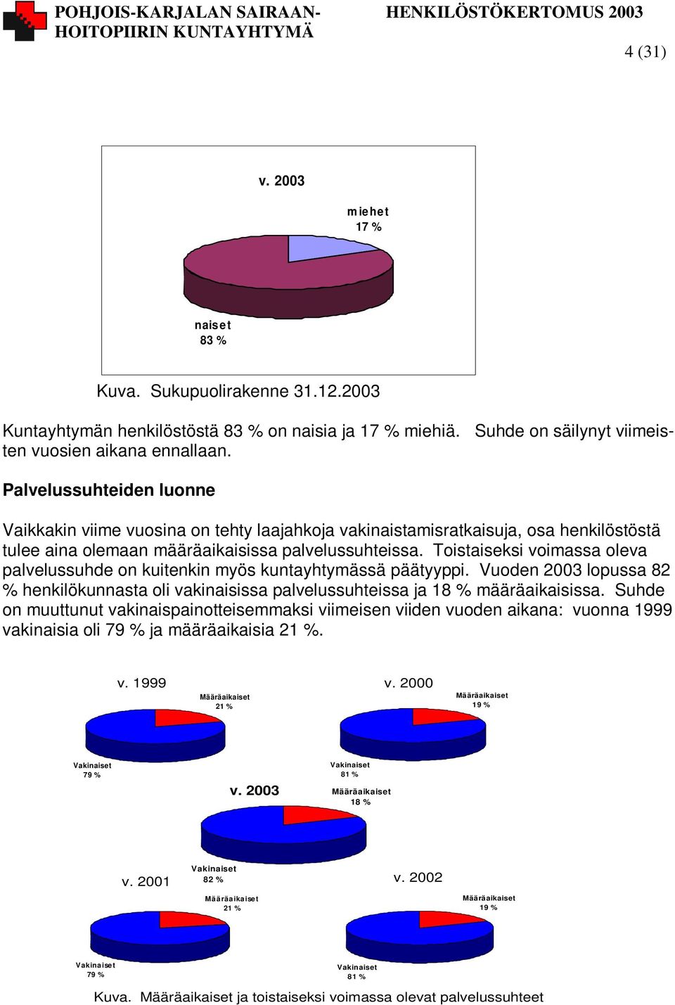 Toistaiseksi voimassa oleva palvelussuhde on kuitenkin myös kuntayhtymässä päätyyppi. Vuoden 2003 lopussa 82 % henkilökunnasta oli vakinaisissa palvelussuhteissa ja 18 % määräaikaisissa.