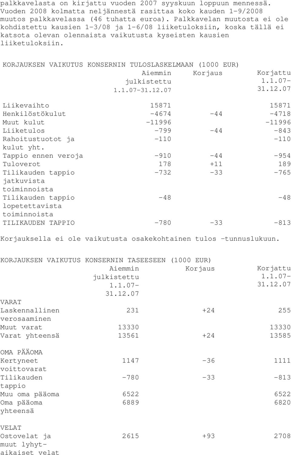 KORJAUKSEN VAIKUTUS KONSERNIN TULOSLASKELMAAN (1000 EUR) Aiemmin Korjaus julkistettu 1.1.07-31.12.