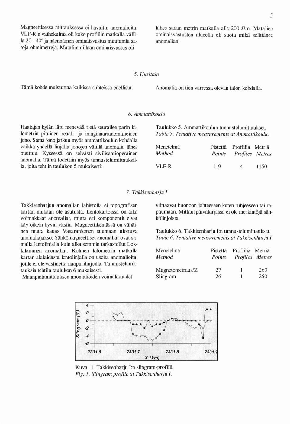 Uusitalo Täma kohde muistuttaa kaikissa suhteissa edellista. Anomalia on tien varressa olevan talon kohdalla. 6. Ammattikoulu Haatajan kylm llapi meneväa tieta seurailee parin ki- Taulukko 5.