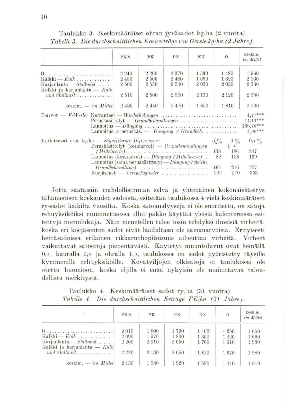 2 120 1 960 2 160 2 330 2 350 keskim.