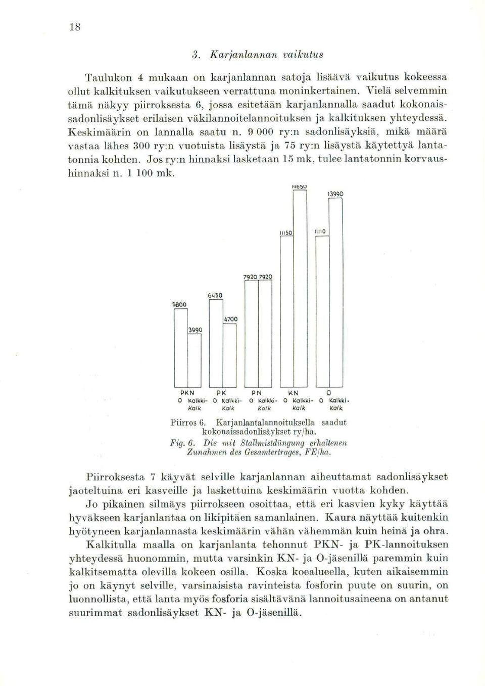 9 000 ry:n sadonlisäyksiä, mikä määrä vastaa lähes 300 ry:n vuotuista lisäystä ja 75 ry:n lisäystä käytettyä lantatonnia kohden. Jos ry:n hinnaksi lasketaan 15 mk, tulee lantatonnin korvaushinnaksi n.