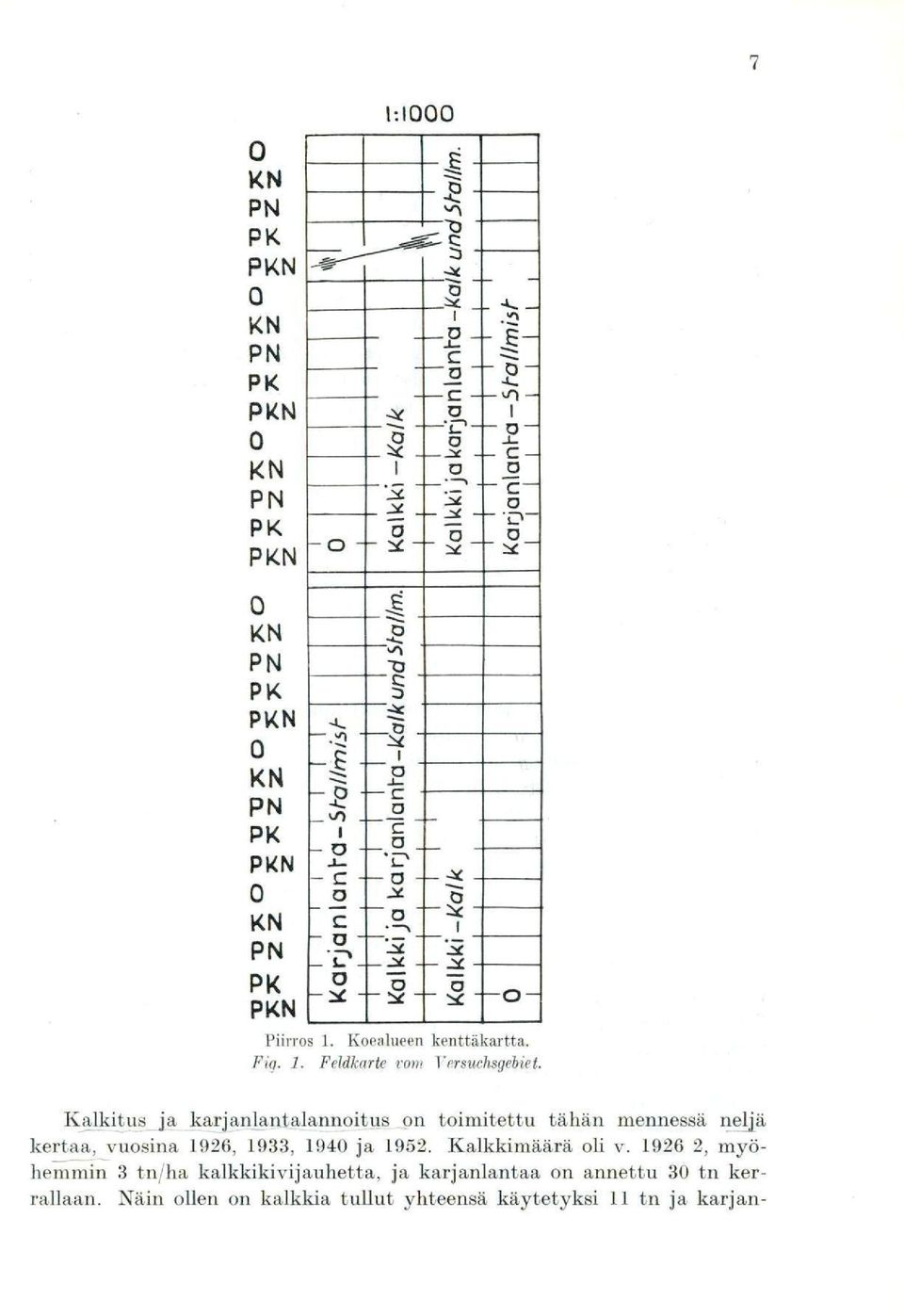 Koealueen kenttäkartta. Pia. 1. Feldkarte vara Versuchsgebiet. Kalkitus ja katjanlantalannoitus on toimitettu tähän mennessä neljä kertaa, vuosina 1926, 1933, 1940 ja 1952.