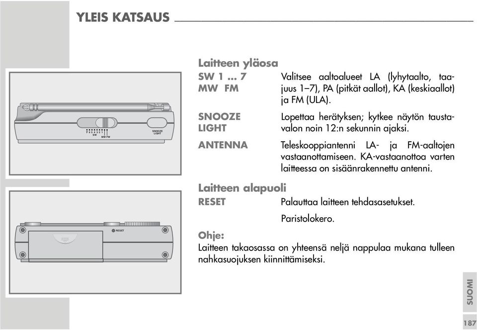 SNOOZE Lopettaa herätyksen; kytkee näytön tausta- LIGHT valon noin 12:n sekunnin ajaksi.