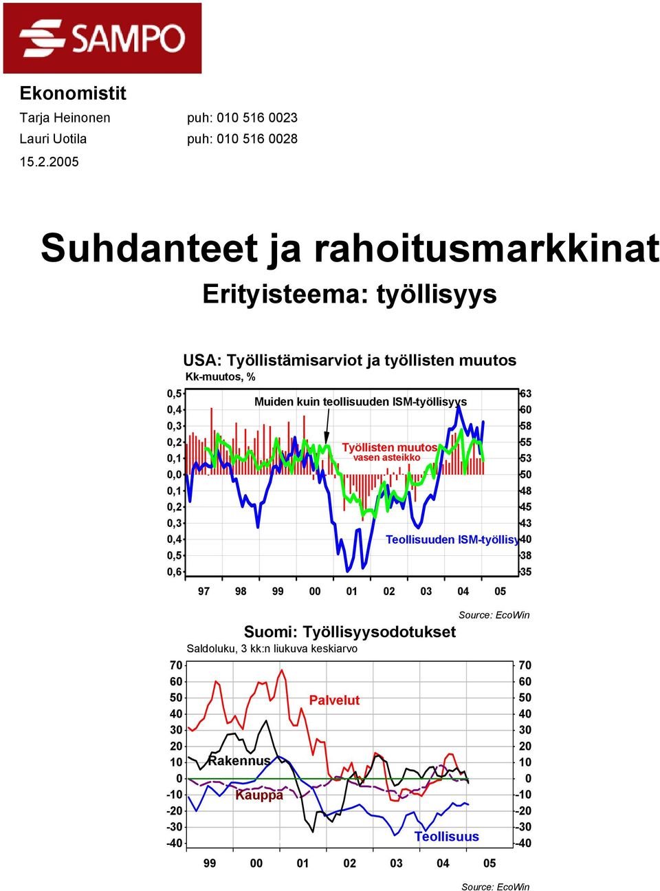 työllisten muutos Kk-muutos, Muiden kuin teollisuuden ISM-työllisyys Työllisten muutos vasen asteikko