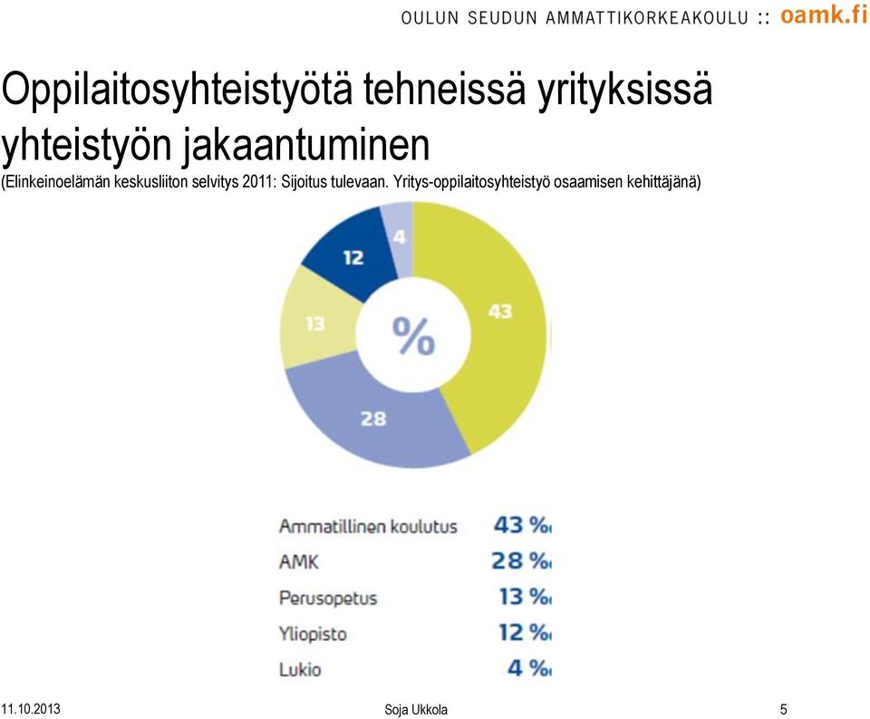 keskusliiton selvitys 2011: Sijoitus tulevaan.