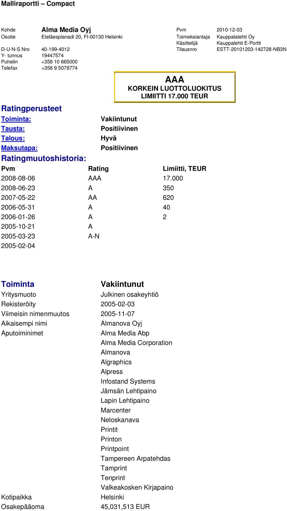 KORKEIN LUOTTOLUOKITUS LIMIITTI 17.000 TEUR Pvm Rating Limiitti, TEUR 2008-08-06 AAA 17.