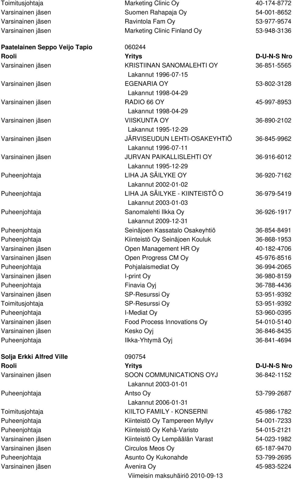 jäsen RADIO 66 OY 45-997-8953 Lakannut 1998-04-29 Varsinainen jäsen VIISKUNTA OY 36-890-2102 Lakannut 1995-12-29 Varsinainen jäsen JÄRVISEUDUN LEHTI-OSAKEYHTIÖ 36-845-9962 Lakannut 1996-07-11