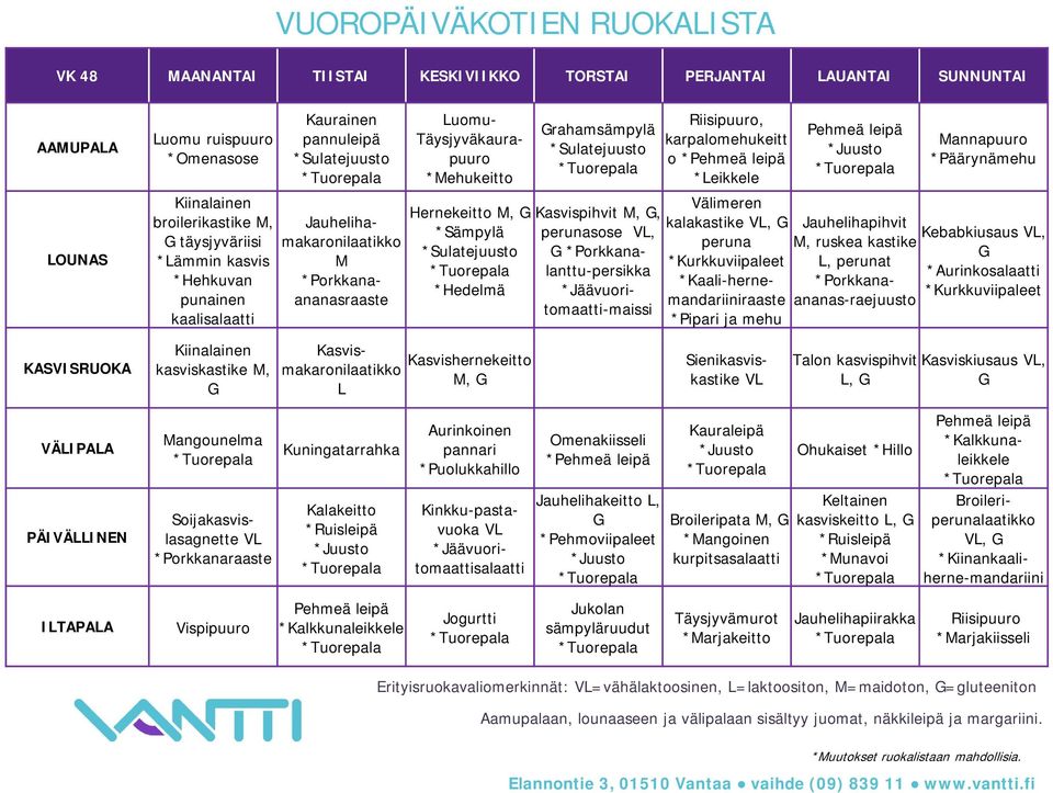 Riisipuuro, karpalomehukeitt o Välimeren kalakastike peruna *Kurkkuviipaleet *Kaali-hernemandariiniraaste *Pipari ja mehu Jauhelihapihvit, ruskea kastike, perunat *Porkkanaananas-raejuusto annapuuro