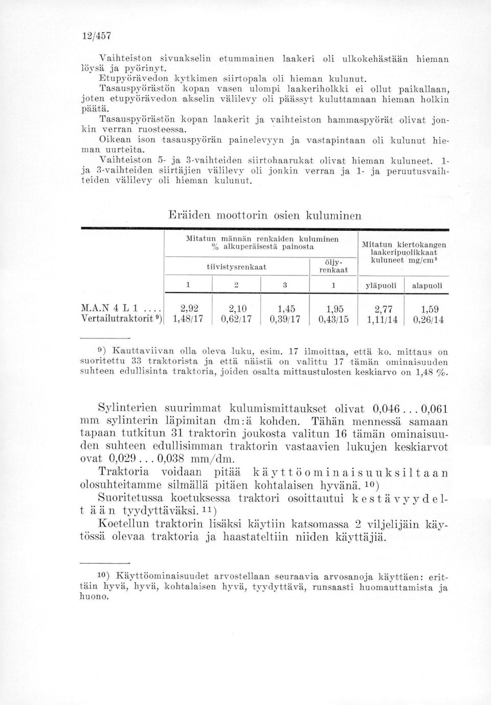 Tasauspyörästön,kopan laakerit ja vaihteiston hammaspyörät olivat jonkin verran ruosteessa. Oikean ison hasauspyörän painelevyyn ja vasta-pintaan oli kulunut hieman uurteita.