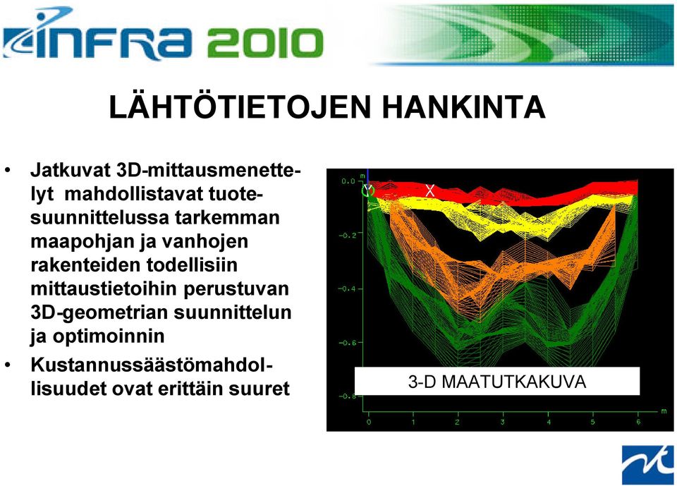 todellisiin mittaustietoihin perustuvan 3D-geometrian suunnittelun ja