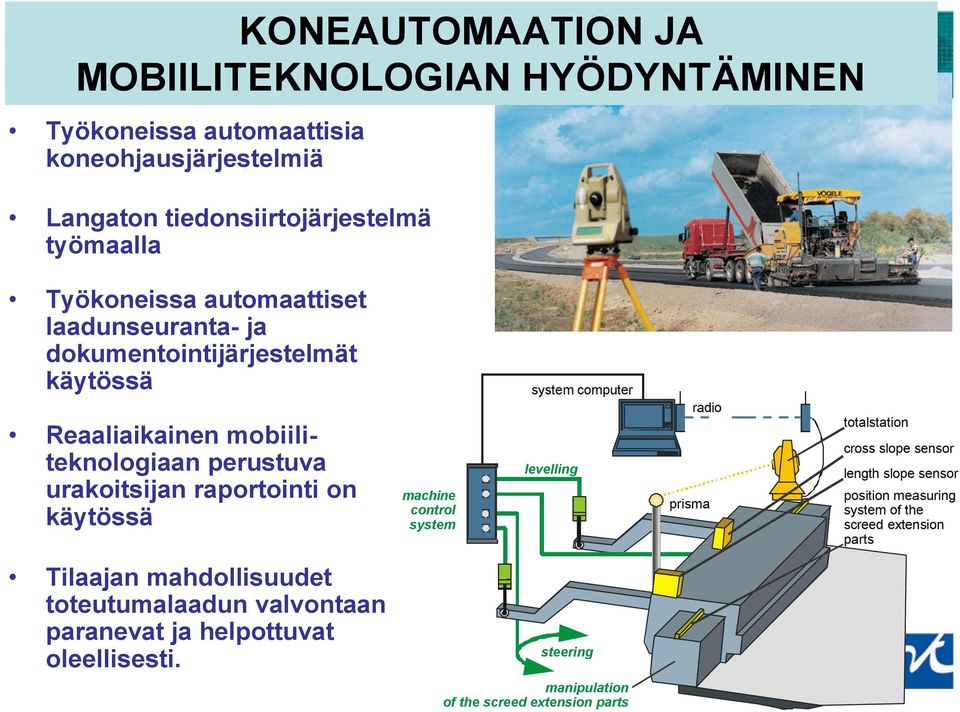 käytössä machine control system system computer levelling radio prisma totalstation cross slope sensor length slope sensor position measuring system of