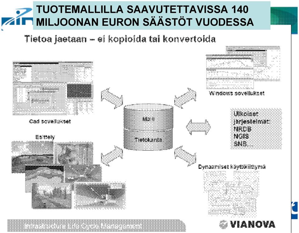 140 MILJOONAN