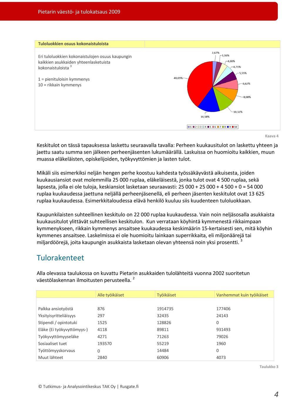 Laskuissa on huomioitu kaikkien, muun muassa eläkeläisten, opiskelijoiden, työkyvyttömien ja lasten tulot.