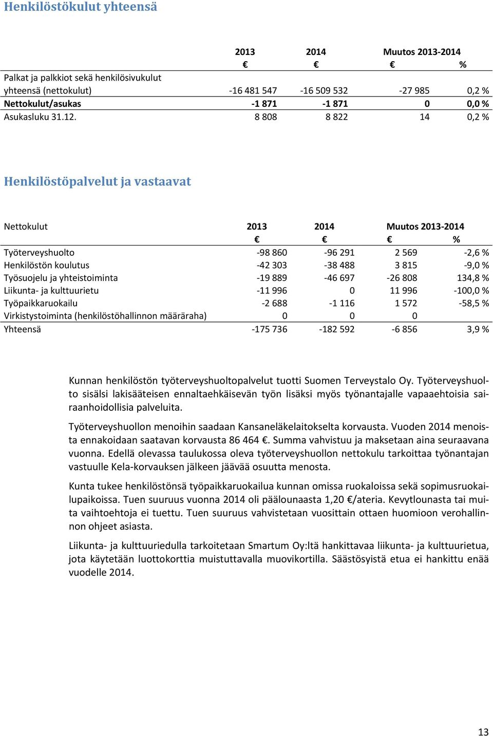 8 808 8 822 14 0,2 % Henkilöstöpalvelut ja vastaavat Nettokulut 2013 2014 Muutos 2013 2014 % Työterveyshuolto 98 860 96 291 2 569 2,6 % Henkilöstön koulutus 42 303 38 488 3 815 9,0 % Työsuojelu ja