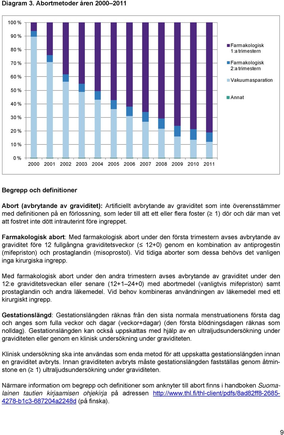 2007 2008 2009 2010 2011 Begrepp och definitioner Abort (avbrytande av graviditet): Artificiellt avbrytande av graviditet som inte överensstämmer med definitionen på en förlossning, som leder till