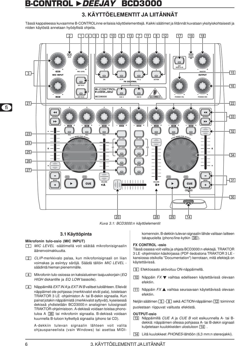 1 Käyttöpinta Mikrofonin tulo-osio (MIC INPUT) MIC LEEL -säätimellä voit säätää mikrofonisignaalin äänenvoimakkuutta. CLIP-merkkivalo palaa, kun mikrofonisignaali on liian voimakas ja esiintyy säröjä.