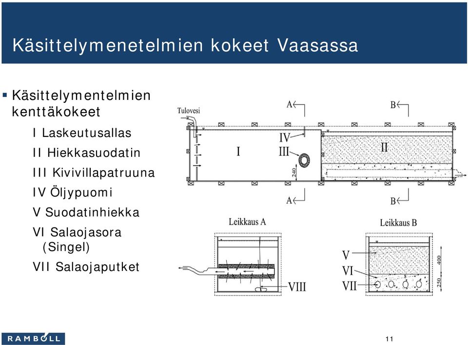 II Hiekkasuodatin III Kivivillapatruuna IV