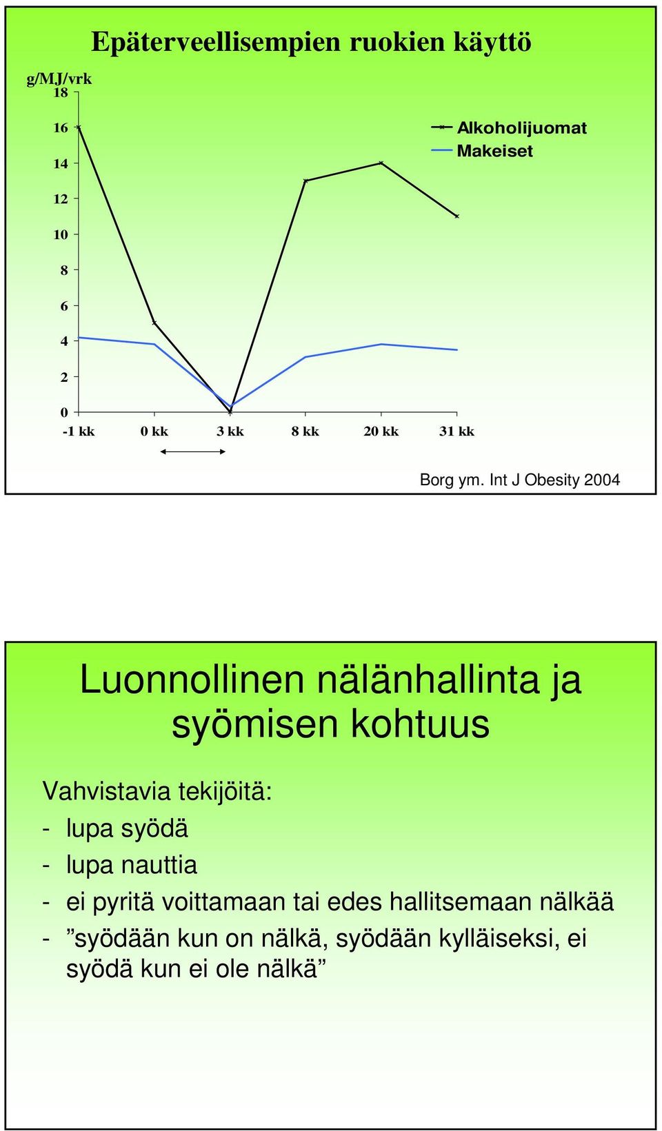 Int J Obesity 2004 Luonnollinen nälänhallinta ja syömisen kohtuus Vahvistavia tekijöitä: -