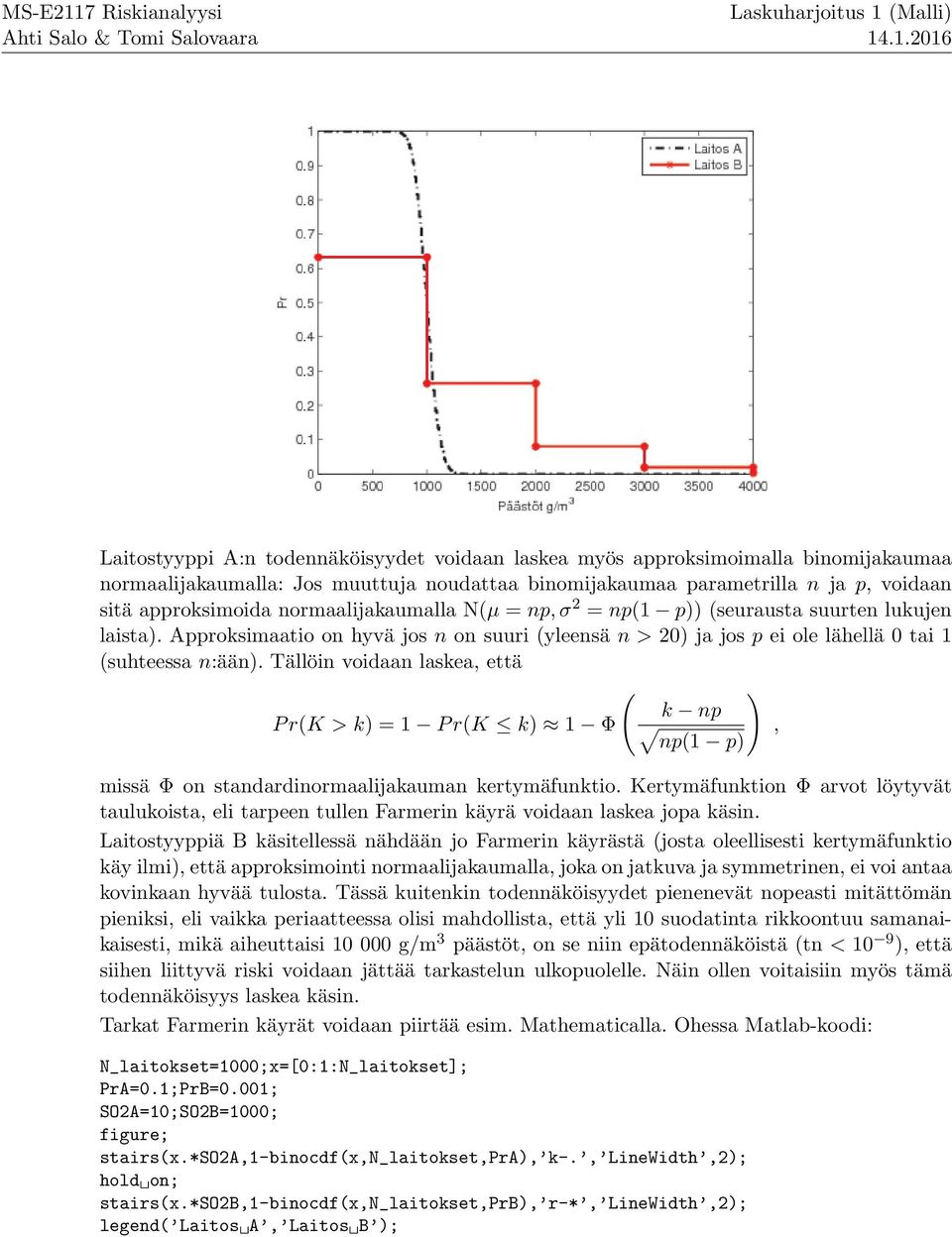 laskea, että ( ) k np P r(k > k) 1 P r(k k) 1 Φ, np(1 p) missä Φ on standardinormaalijakauman kertymäfunktio Kertymäfunktion Φ arvot löytyvät taulukoista, eli tarpeen tullen Farmerin käyrä voidaan