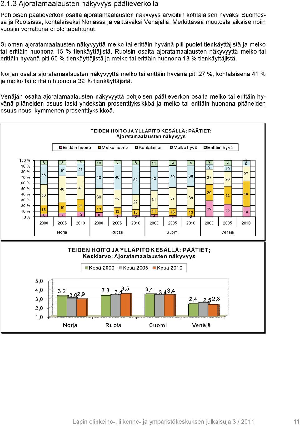 Suomen ajoratamaalausten näkyvyyttä melko tai erittäin hyvänä piti puolet tienkäyttäjistä ja melko tai erittäin huonona 15 % tienkäyttäjistä.