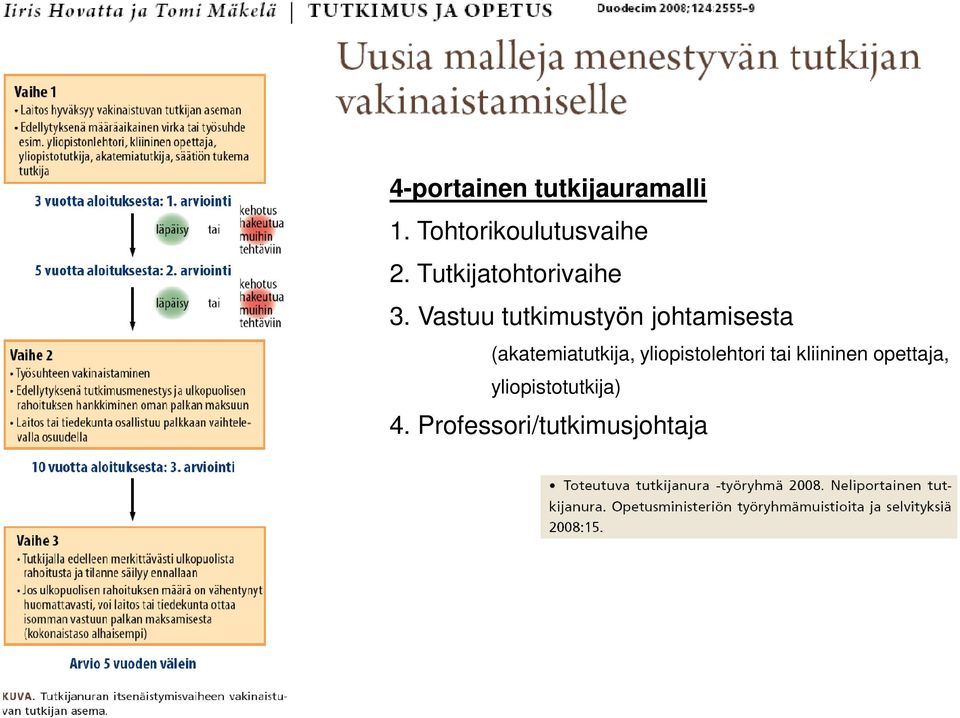 Vastuu tutkimustyön johtamisesta (akatemiatutkija,