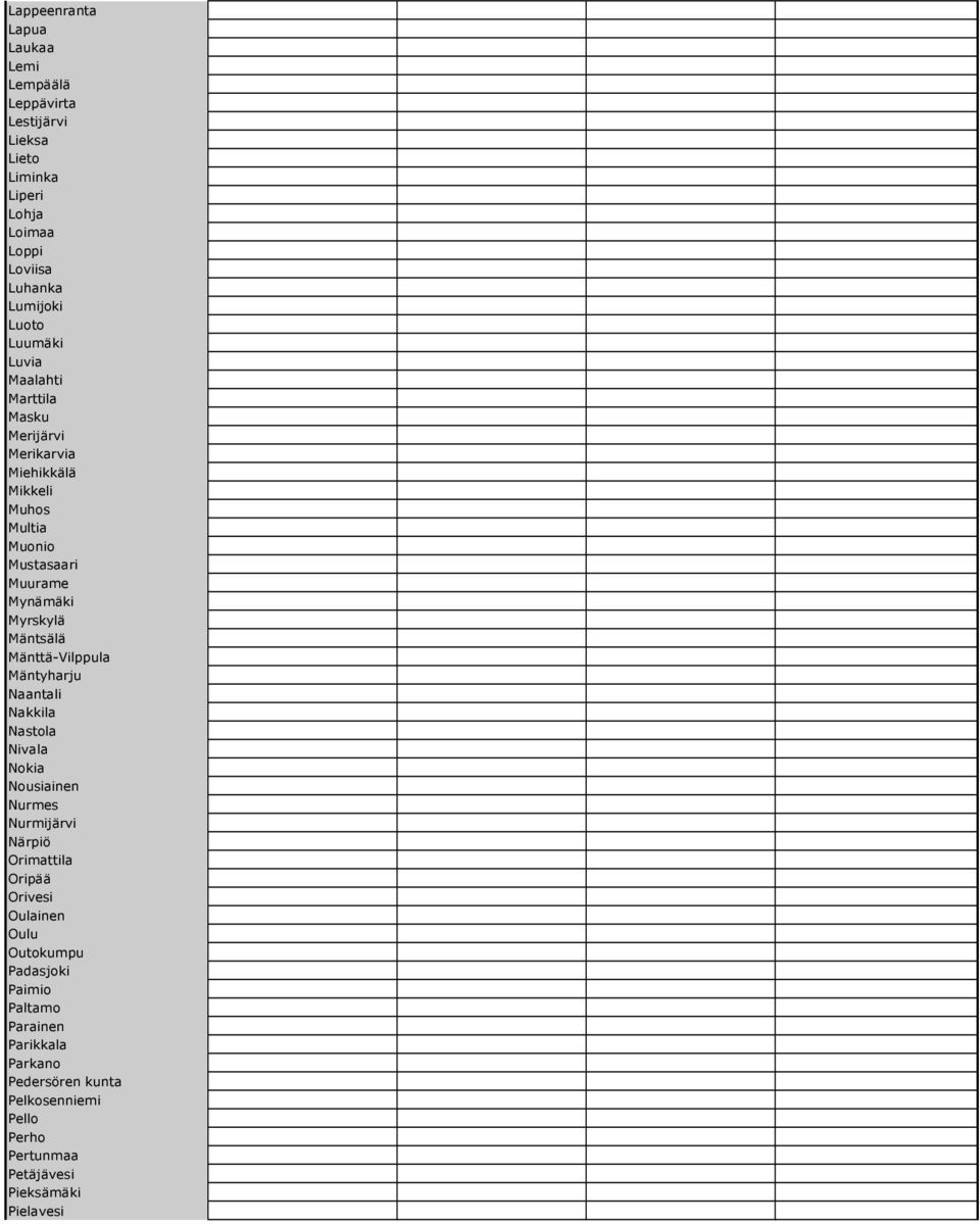 Mäntsälä Mänttä-Vilppula Mäntyharju Naantali Nakkila Nastola Nivala Nokia Nousiainen Nurmes Nurmijärvi Närpiö Orimattila Oripää Orivesi
