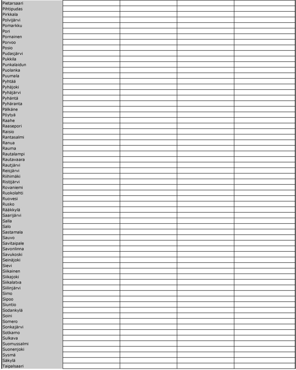 Ristijärvi Rovaniemi Ruokolahti Ruovesi Rusko Rääkkylä Saarijärvi Salla Salo Sastamala Sauvo Savitaipale Savonlinna Savukoski Seinäjoki Sievi