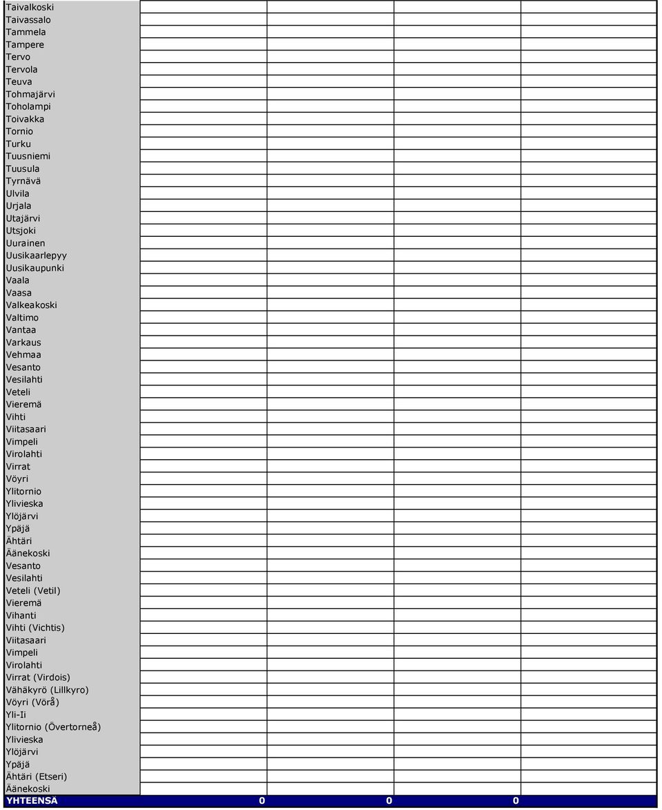 Virolahti Virrat Vöyri Ylitornio Ylivieska Ylöjärvi Ypäjä Ähtäri Äänekoski Vesanto Vesilahti Veteli (Vetil) Vieremä Vihanti Vihti (Vichtis) Viitasaari