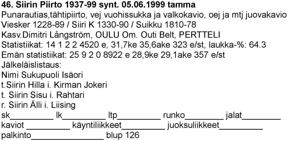 1330-90 / Suikku 1810-78 Kasv.Dimitri Långström, OULU Om.