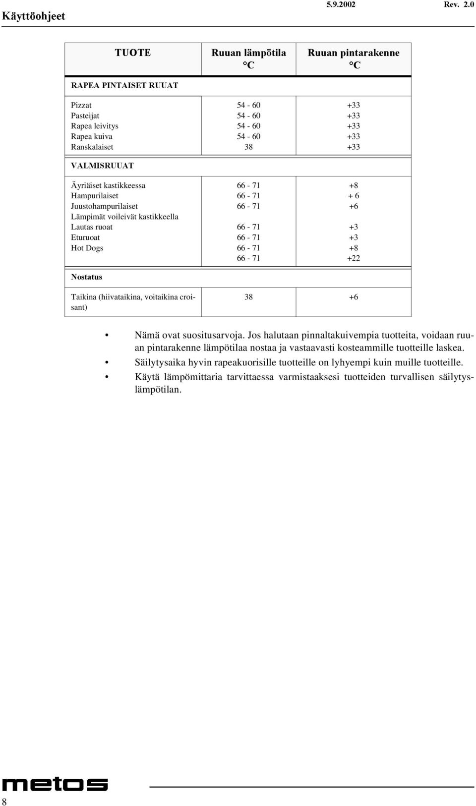 (hiivataikina, voitaikina croisant) 38 +6 Nämä ovat suositusarvoja.