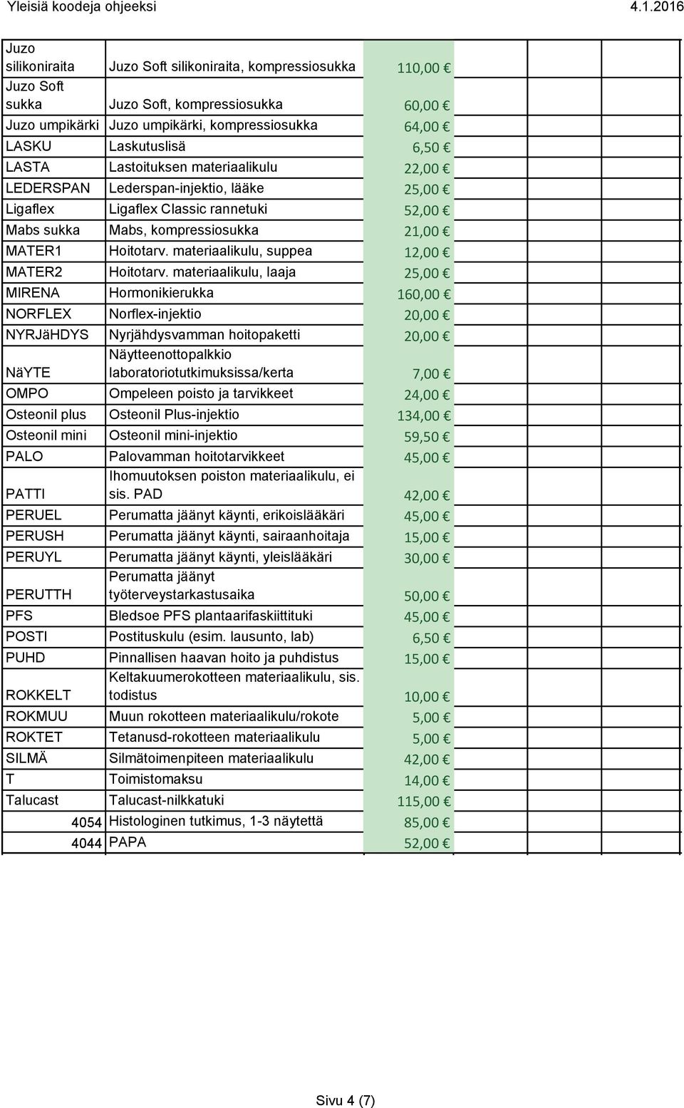 materiaalikulu, suppea 12,00 MATER2 Hoitotarv.