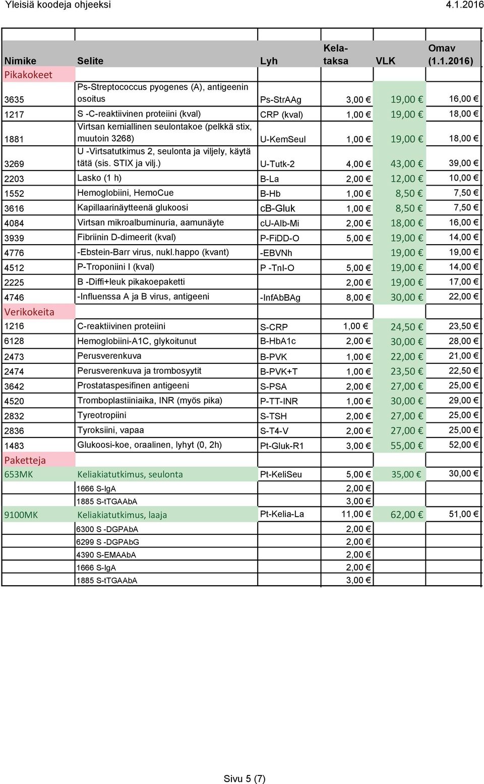 ) U-Tutk-2 4,00 43,00 39,00 2203 Lasko (1 h) B-La 2,00 12,00 10,00 1552 Hemoglobiini, HemoCue B-Hb 1,00 8,50 7,50 3616 Kapillaarinäytteenä glukoosi cb-gluk 1,00 8,50 7,50 4084 Virtsan