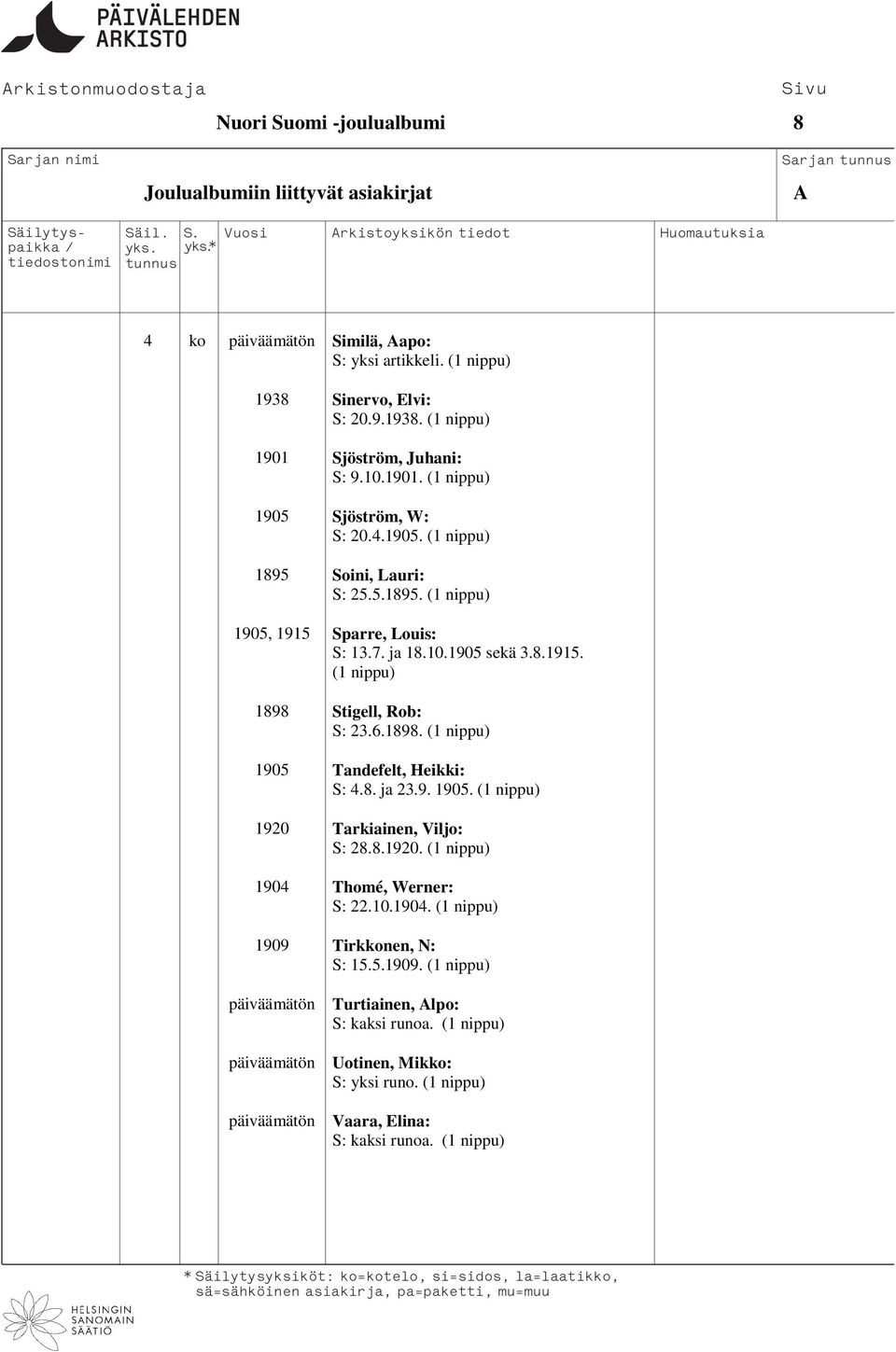 6.1898. 1905 Tandefelt, Heikki: S: 4.8. ja 23.9. 1905. 1920 Tarkiainen, Viljo: S: 28.8.1920. 1904 Thomé, Werner: S: 22.10.1904. 1909 