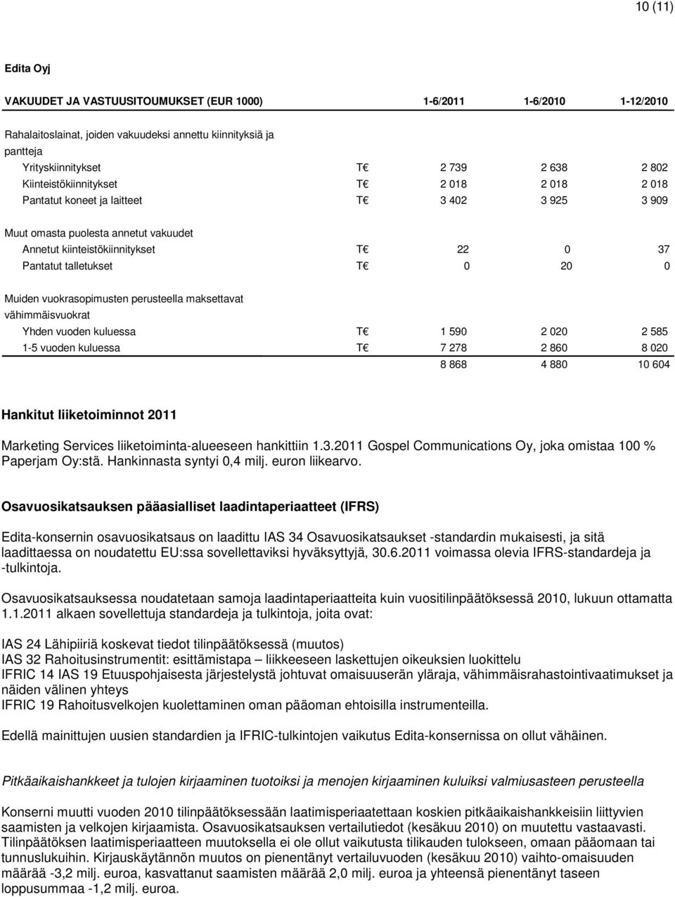 Muiden vuokrasopimusten perusteella maksettavat vähimmäisvuokrat Yhden vuoden kuluessa T 1 590 2 020 2 585 1-5 vuoden kuluessa T 7 278 2 860 8 020 8 868 4 880 10 604 Hankitut liiketoiminnot 2011