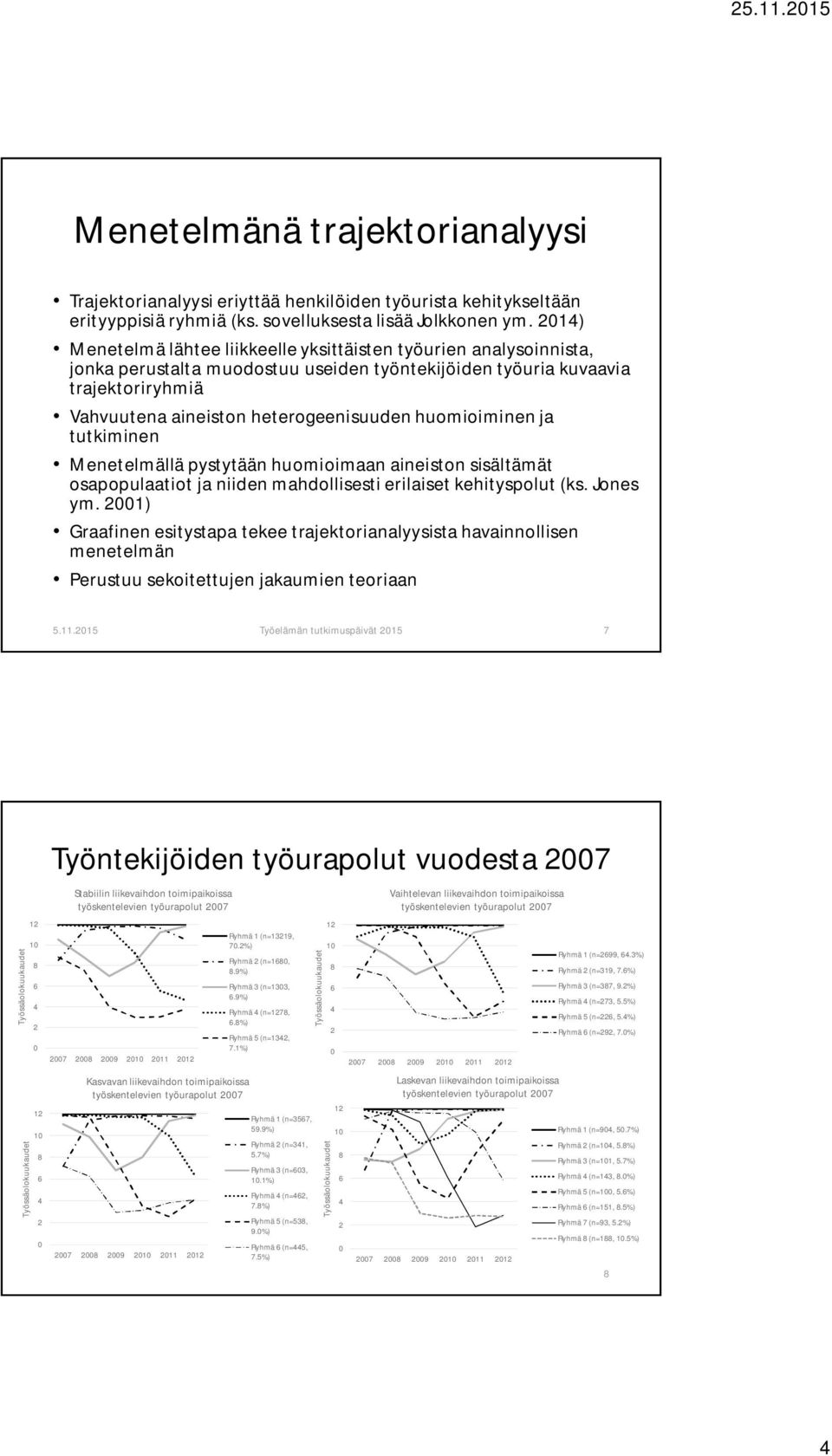 huomioiminen ja tutkiminen Menetelmällä pystytään huomioimaan aineiston sisältämät osapopulaatiot ja niiden mahdollisesti erilaiset kehityspolut (ks. Jones ym.